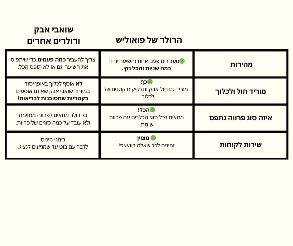 רולר לניקוי שיער במהירות