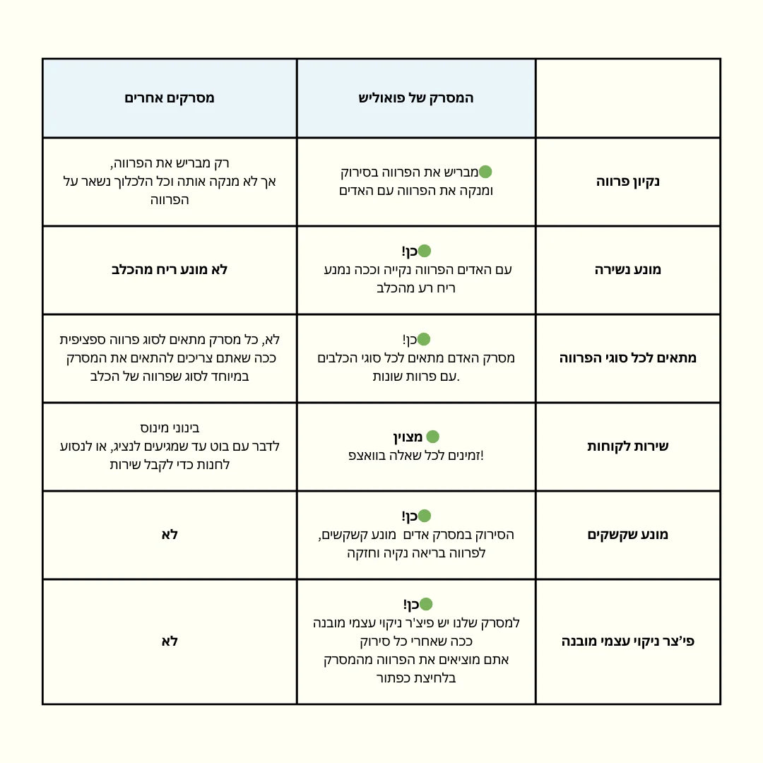 מסרק אדים פרימיום + תמצית